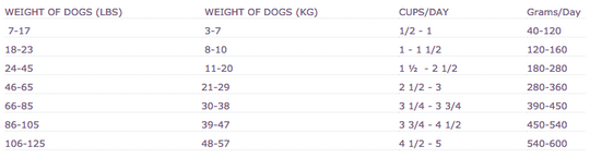 Wellness Complete Health Natural Chicken Recipe Dry Dog Food