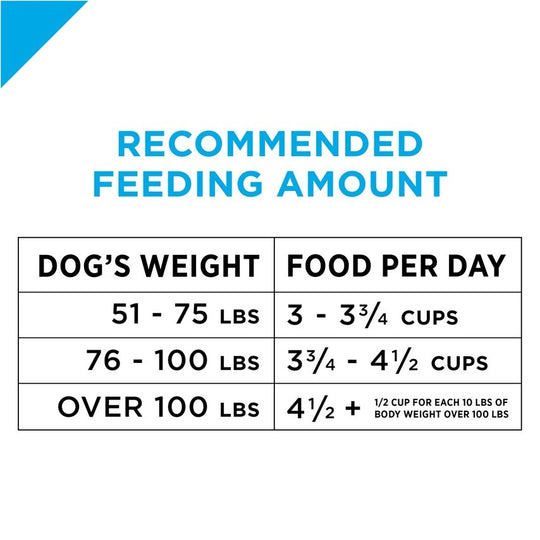 Purina Pro Plan Adult Large Breed Chicken & Rice Formula