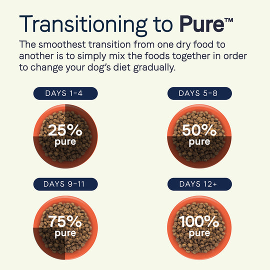 Canidae Grain Free PURE Puppy Chicken, Lentil & Whole Egg Recipe Dry Dog Food