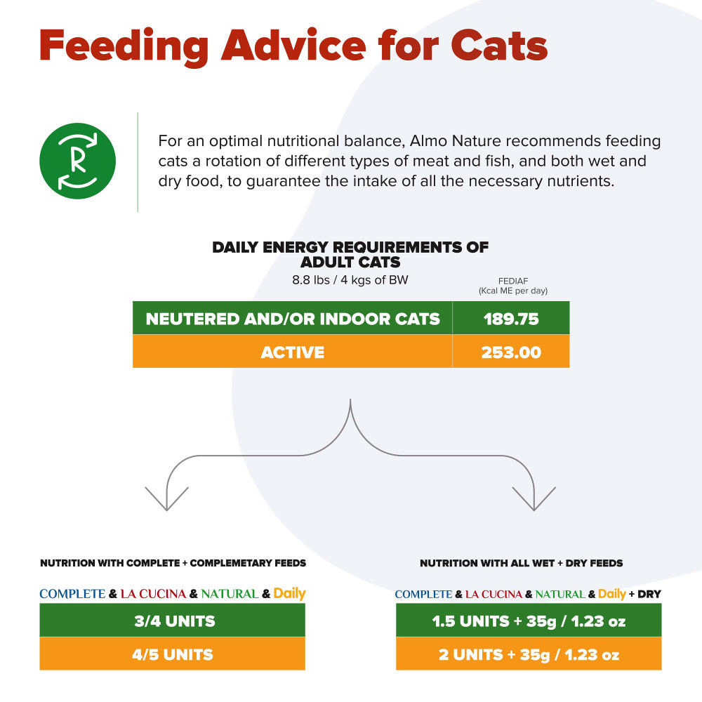 Almo Nature HQS Complete Cat Grain Free Chicken with Zucchini In Gravy Canned Cat Food
