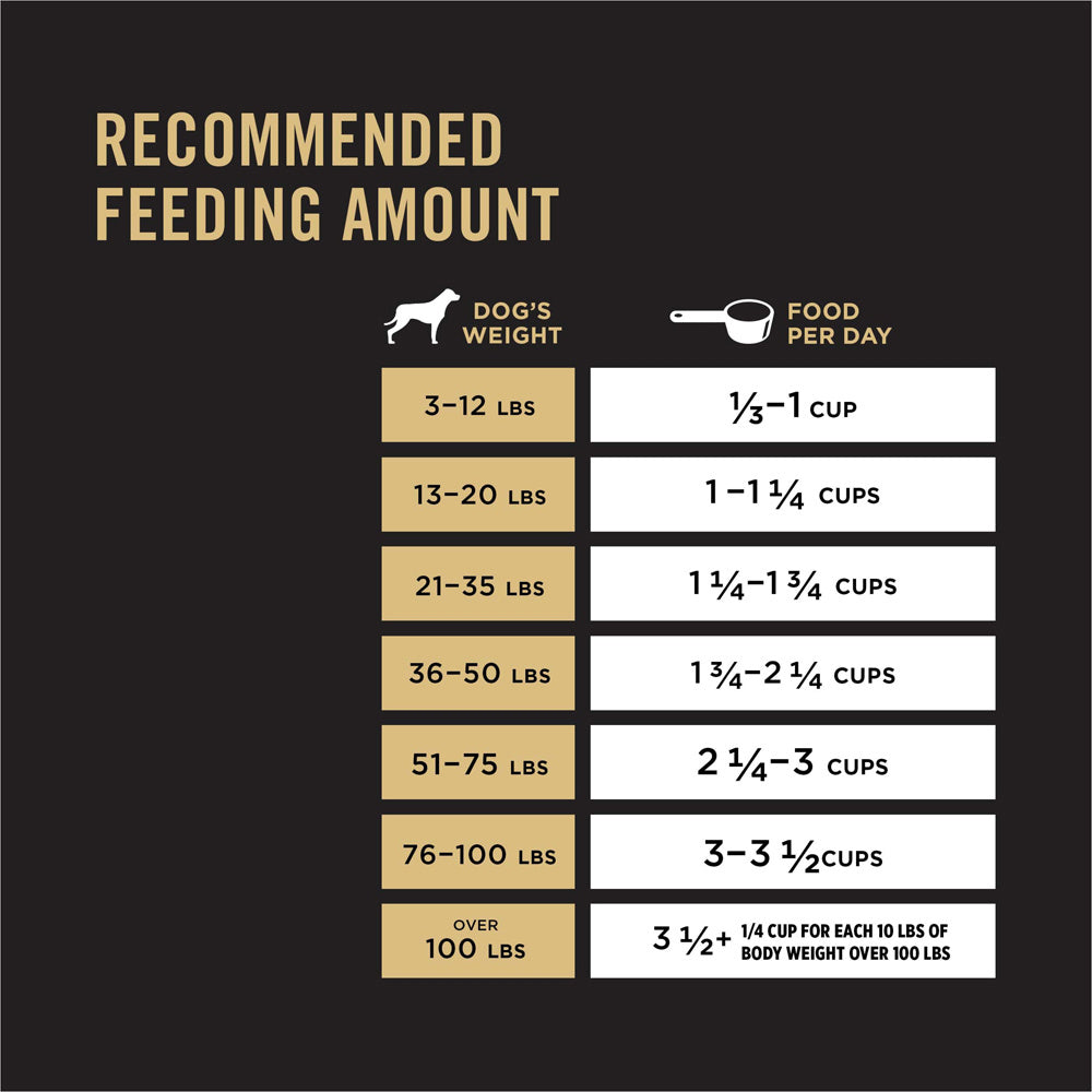 Purina Pro Plan Sensitive Skin & Sensitive Stomach Lamb & Oat Meal Formula Dry Dog Food